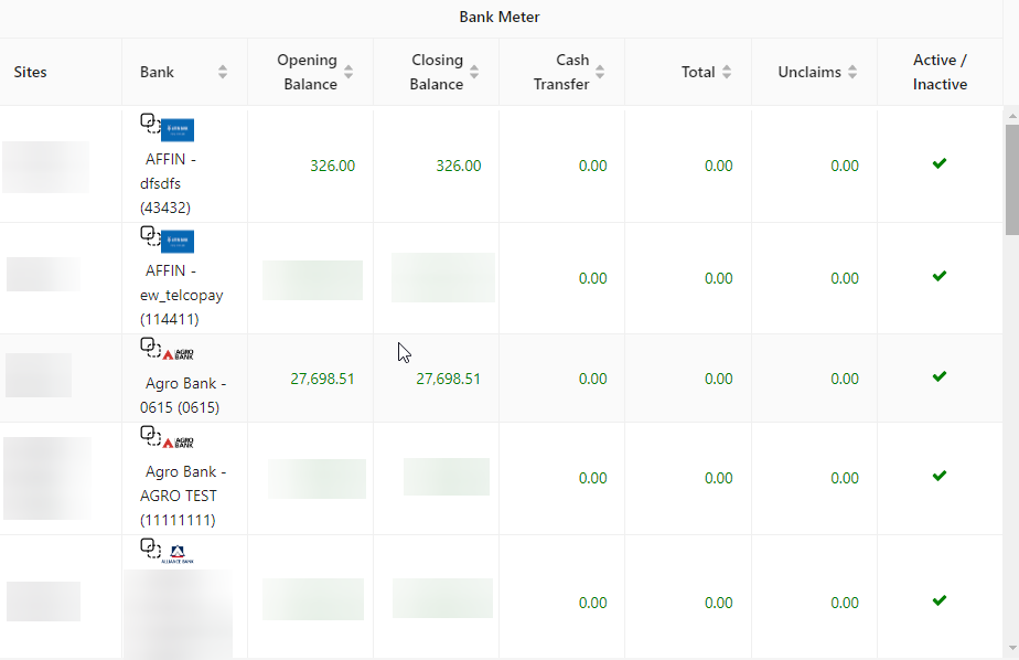 Dashboard Bank Meter Image