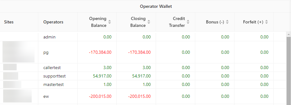 Dashboard Operator Wallet Image