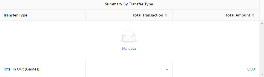 Dashboard Summary By Transfer Type Image