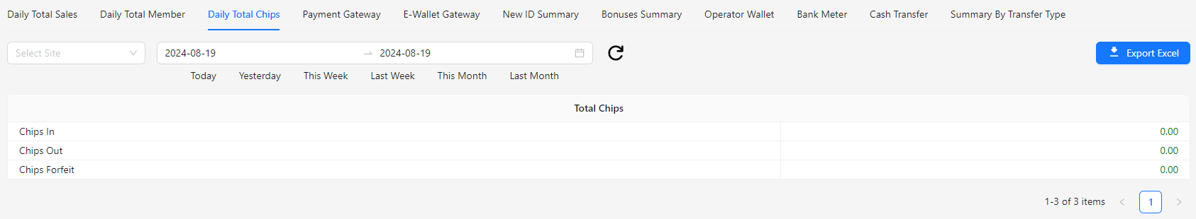 Daily Total Chips Image