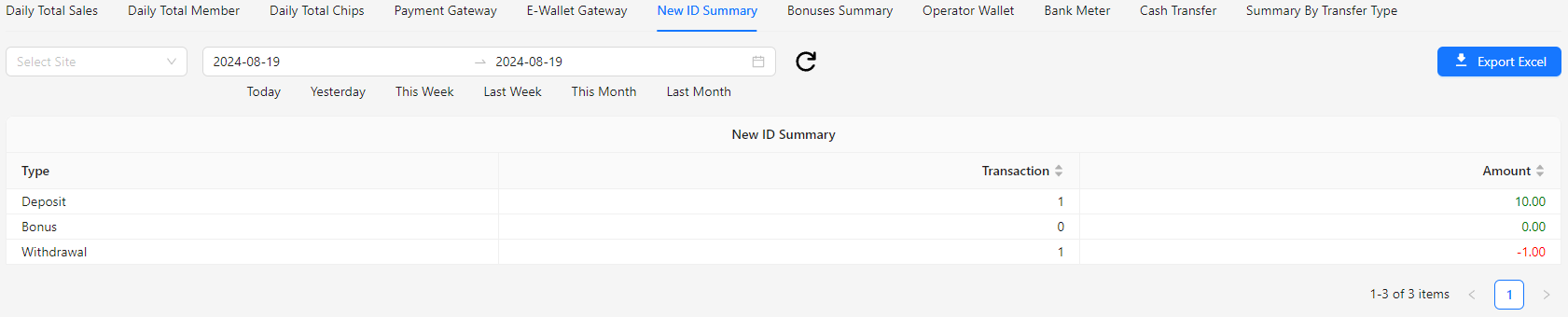 New ID Summary Image