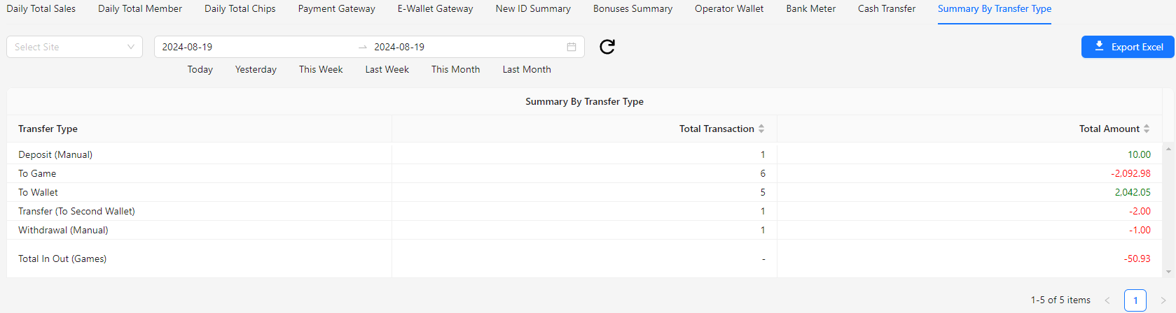Summary By Transfer Type Image