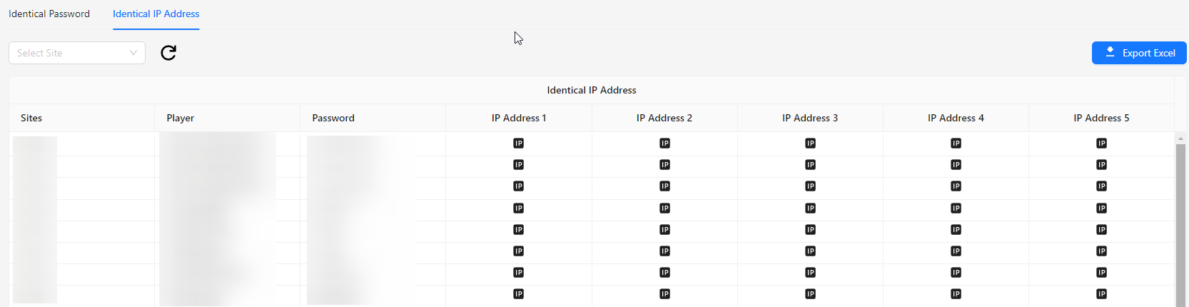 Identical IP Address Image
